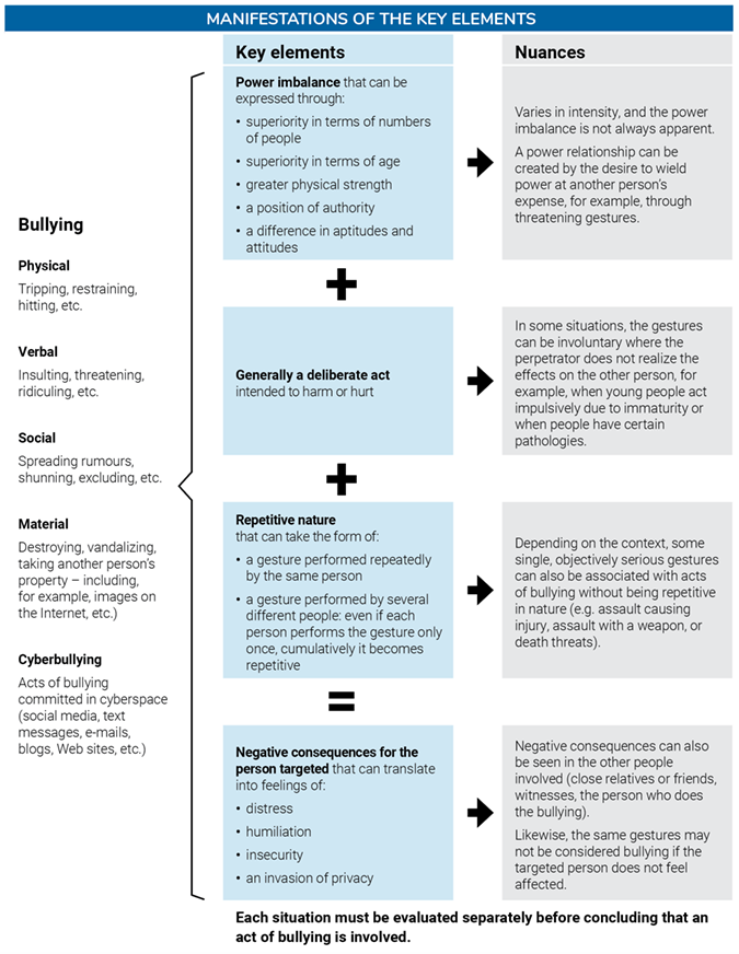 examples of involuntary groups